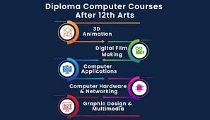 Computer Hardware and Networking Course After 12th Class
