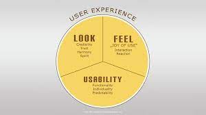User Experience Website Design Tips