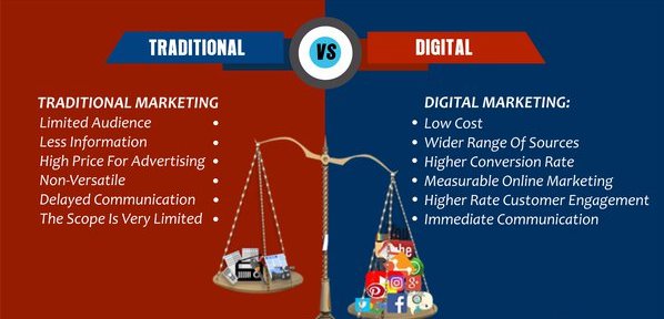 Advantages of Digital Marketing Over Traditional Marketing